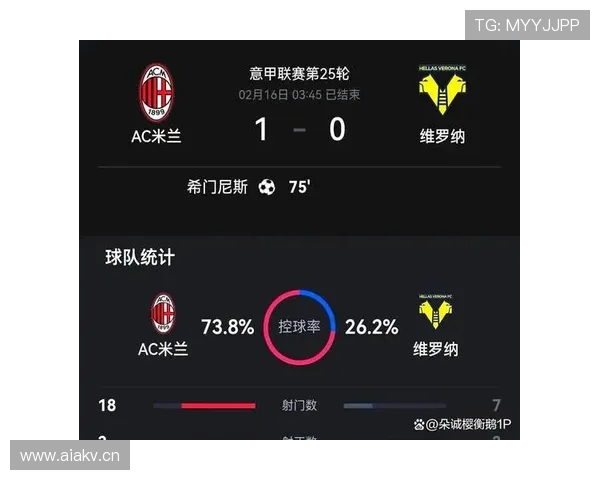 AC米兰面对控球优势与进球转化难题，进攻效率问题逐步凸显