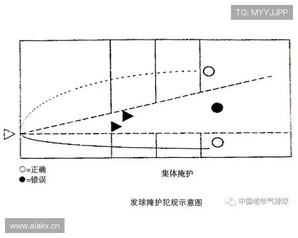 发球违例的完整判定标准与关键规则解析