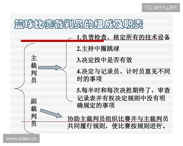 篮球比赛开始规则解析：跳球环节与比赛启动程序
