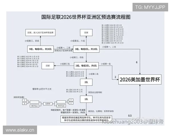 2026世界杯比赛中断后如何恢复比赛
